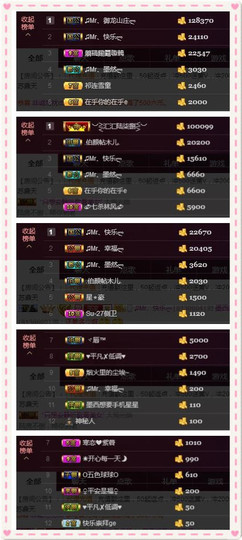 ♫Mr、墨西ლ主播照片
