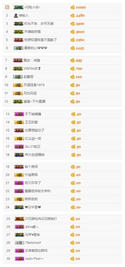 故乡111主播照片