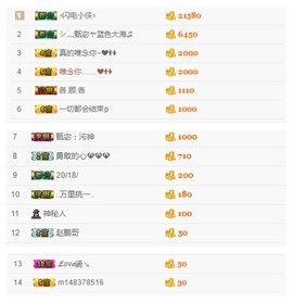 故乡111主播照片