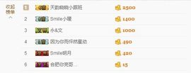 晓晓♚小暖主播照片
