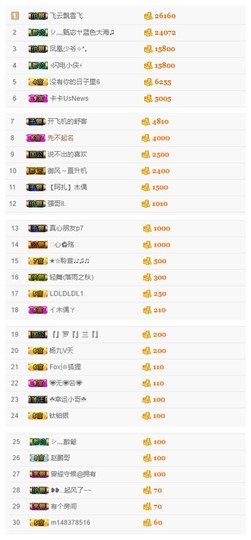 故乡111主播照片