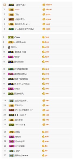 故乡111主播照片