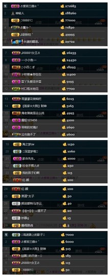 28888丶龙三主播照片