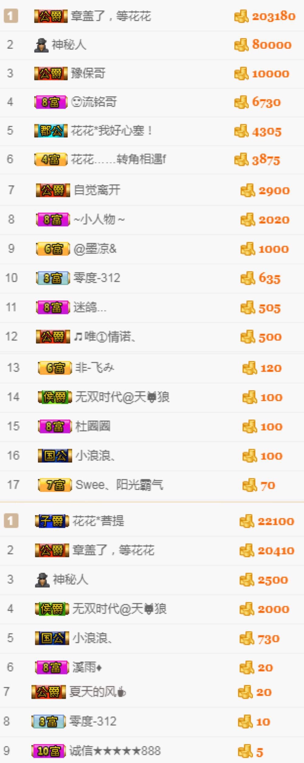 花花感謝大家的主播照片