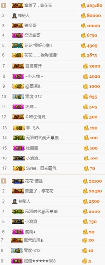 花花感谢大家主播照片