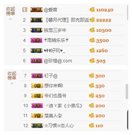 惯宝✨多幸运主播照片