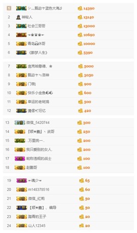 故乡111主播照片