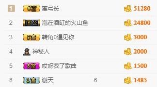 沐王府☞沐小朵主播照片