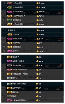 28888丶龙三主播照片