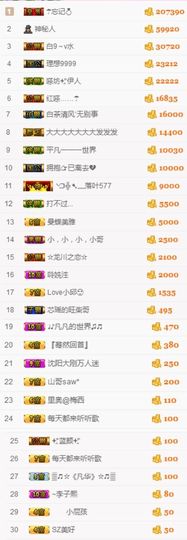 不知道呀……主播照片
