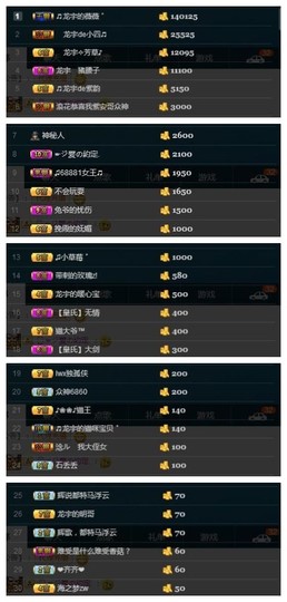 28888丶龙三主播照片