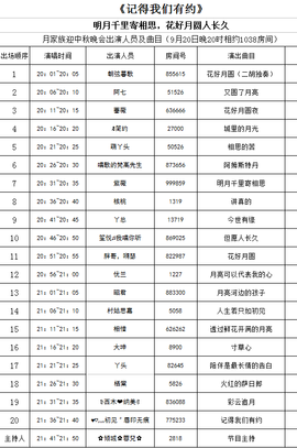算了，回不去了主播照片