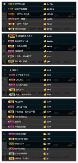 28888丶龙三主播照片