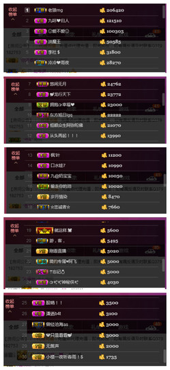 九小九，主播照片