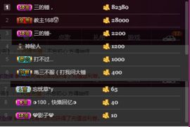 夺命十三枪168主播照片