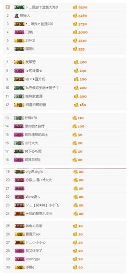 故乡111主播照片