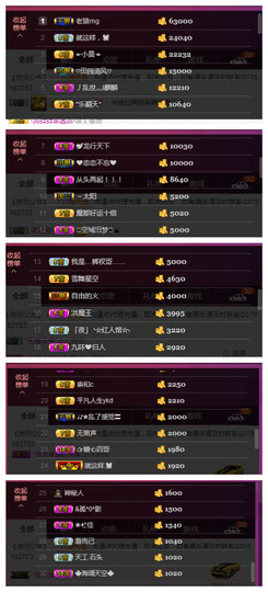 九小九，主播照片