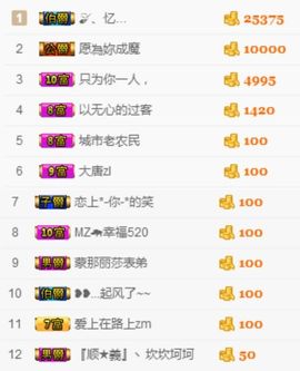 嘿……嘿主播照片