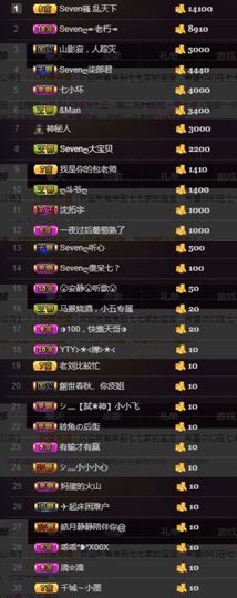 Sevenღ你七七呀主播照片
