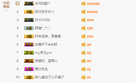 ：⑨②〇♨琦♨主播照片