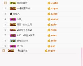 偌璃啊！主播照片