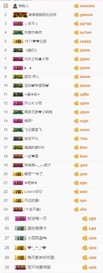 不知道呀……主播照片