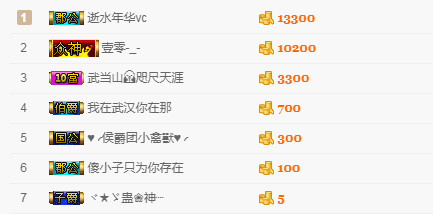 傻傻的「刘美丽」的主播照片