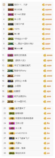 故乡111主播照片