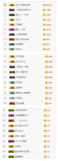 故乡111主播照片