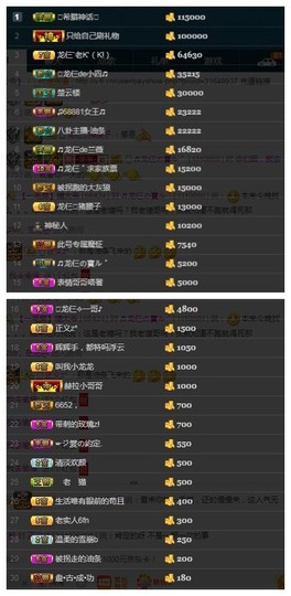28888丶龙三主播照片