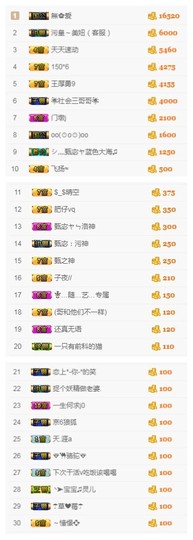 故乡111主播照片