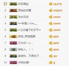 嘿……嘿主播照片