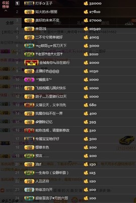 黄老邪-28581主播照片