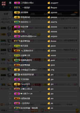 緣恩💖丁丁主播照片