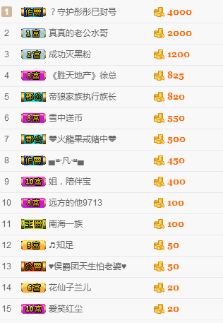 【光头强】归来的主播照片