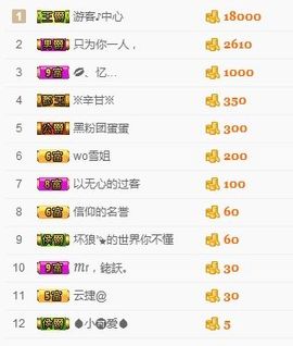 嘿……嘿主播照片