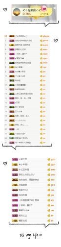 ┍诗诗┑主播照片