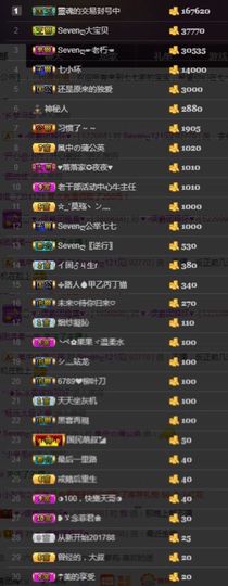 Sevenღ你七七呀主播照片