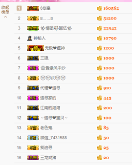 ～追寻主播照片