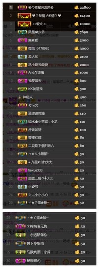 故乡111主播照片