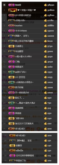 故乡111主播照片