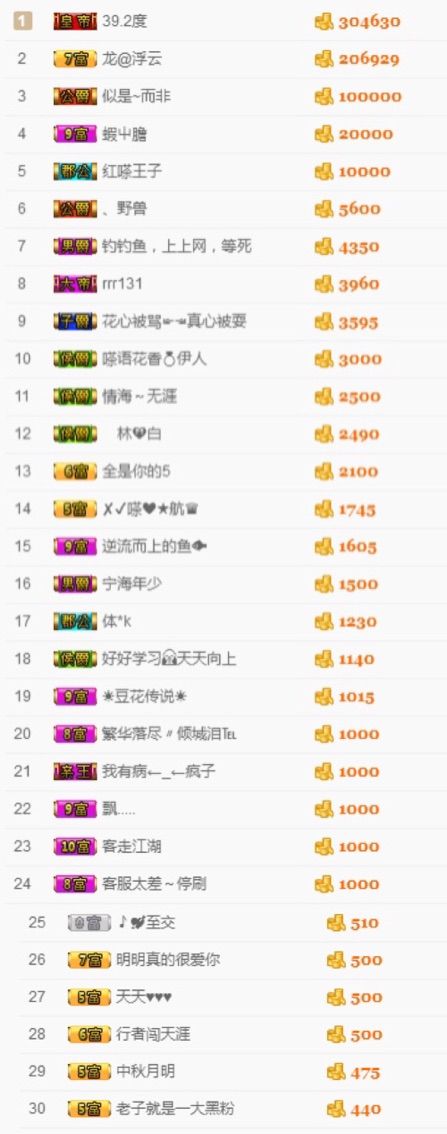 不知道呀……的主播照片
