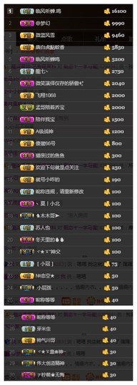 故乡111主播照片