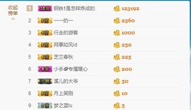 暖心今晚休息主播照片