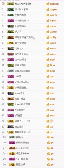 不知道呀……主播照片
