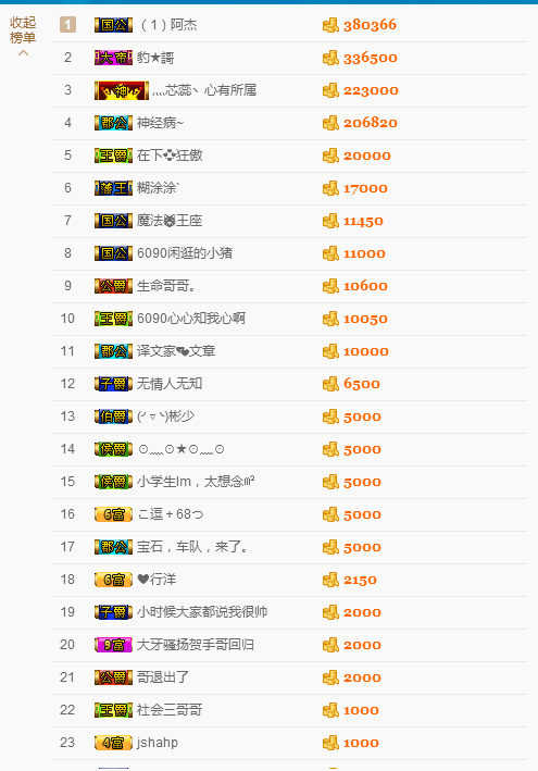 逗Ｂ沖的主播照片