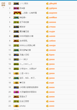 逗Ｂ冲主播照片