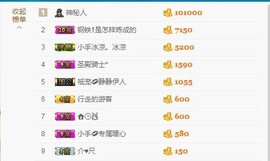 暖心今晚休息主播照片