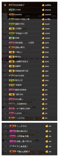 故乡111主播照片