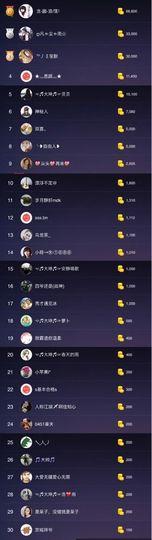 大坤✨贺Ai哥升国王主播照片